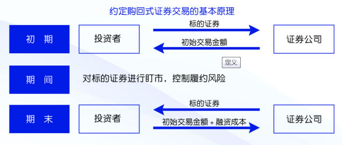 業務定義